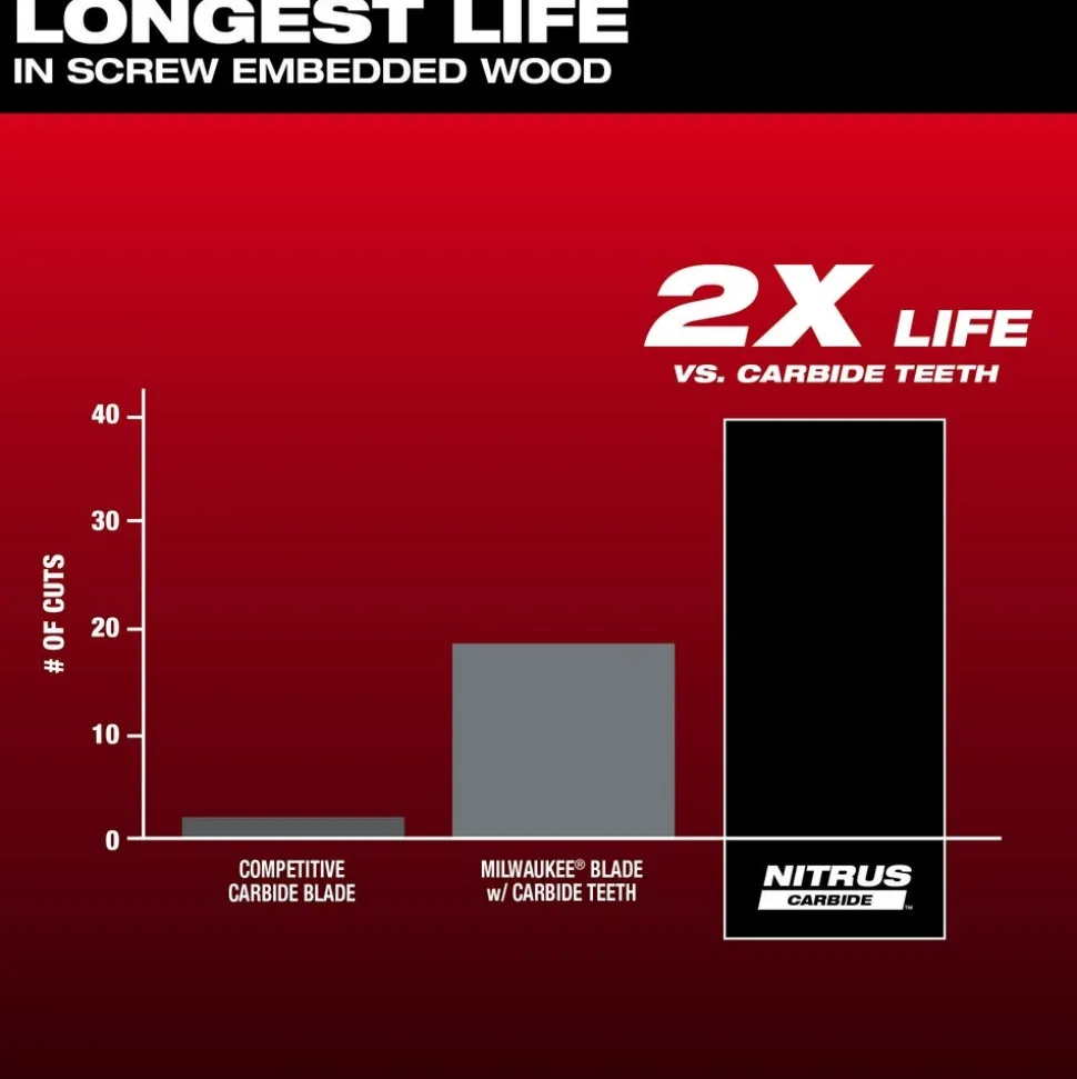 Milwaukee NITRUS CARBIDE Extreme Materials Universal Fit OPEN-LOK Multi-Tool Blade 1PK 49-25-1571