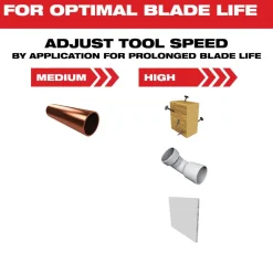 Milwaukee OPEN-LOK 2-1/2