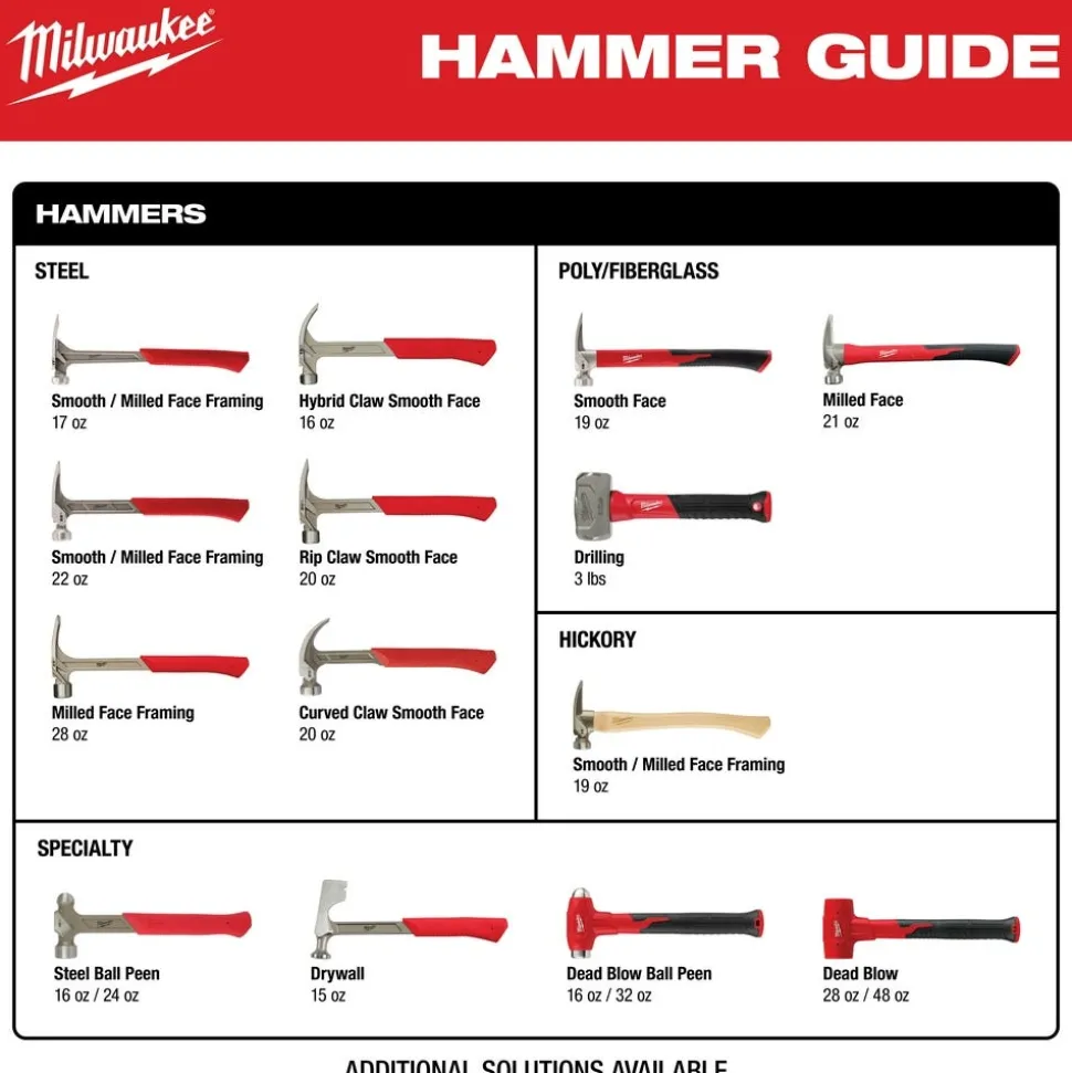 Milwaukee 12oz Smooth Face Hybrid Claw Finish Hammer 48-22-9019