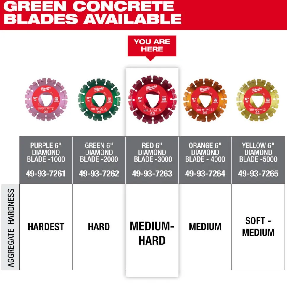 Milwaukee Red 6" x .100" Diamond Blade for Green Concrete (Medium-Hard) 49-93-7263