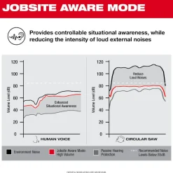 Milwaukee REDLITHIUM USB Bluetooth Jobsite NRR25 Ear Buds 2191-21