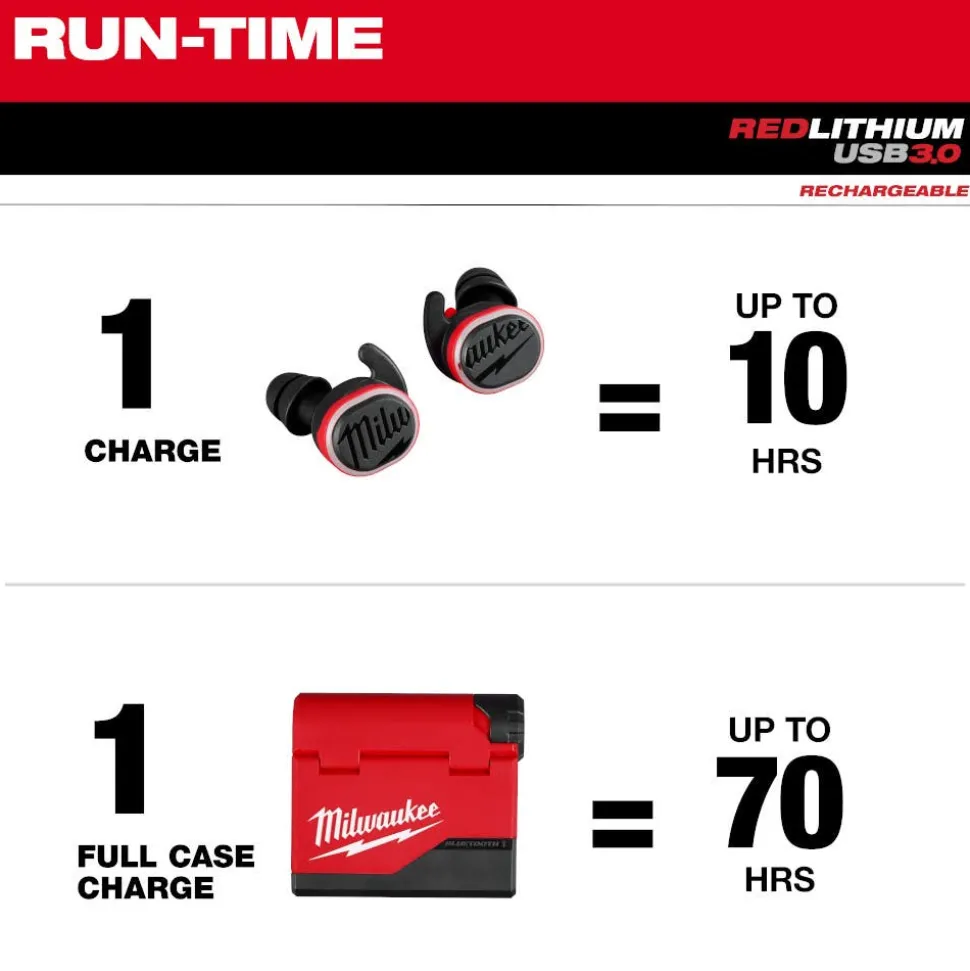 Milwaukee REDLITHIUM USB Bluetooth Jobsite NRR25 Ear Buds 2191-21