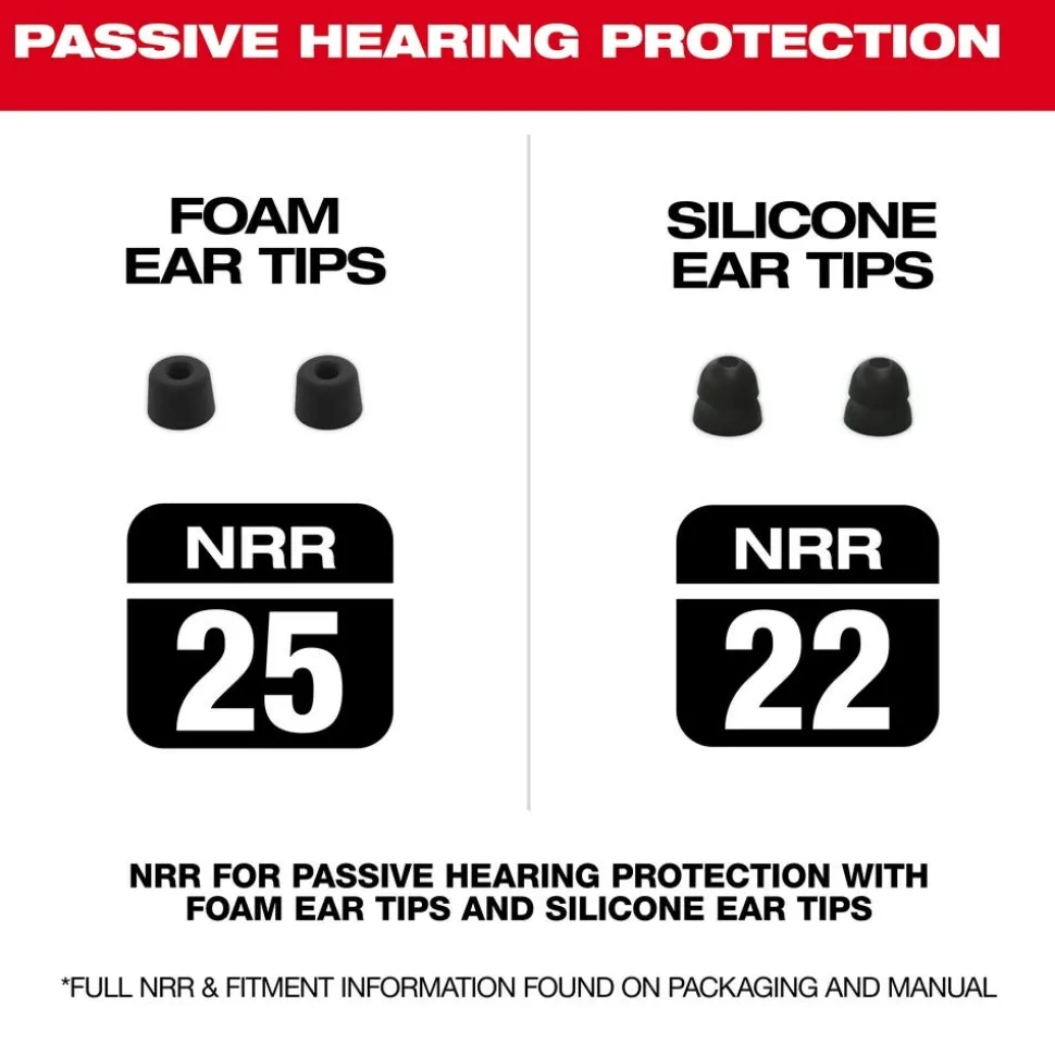 Milwaukee REDLITHIUM USB Bluetooth Jobsite NRR25 Ear Buds 2191-21