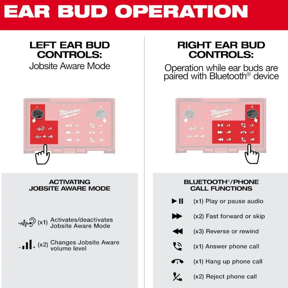 Milwaukee REDLITHIUM USB Bluetooth Jobsite NRR25 Ear Buds 2191-21
