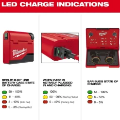 Milwaukee REDLITHIUM USB Bluetooth Jobsite NRR25 Ear Buds 2191-21