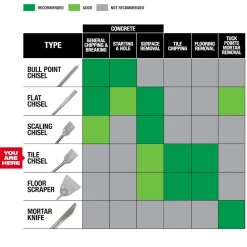 Milwaukee SDS PLUS SLEDGE 1-7/8