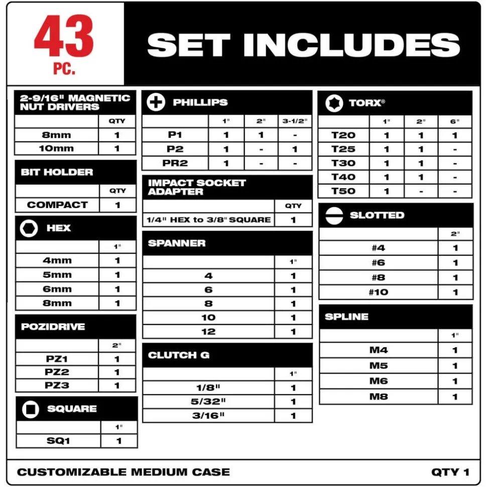 Milwaukee SHOCKWAVE Impact Duty Driver Bit Set- 43 Piece 48-32-4033