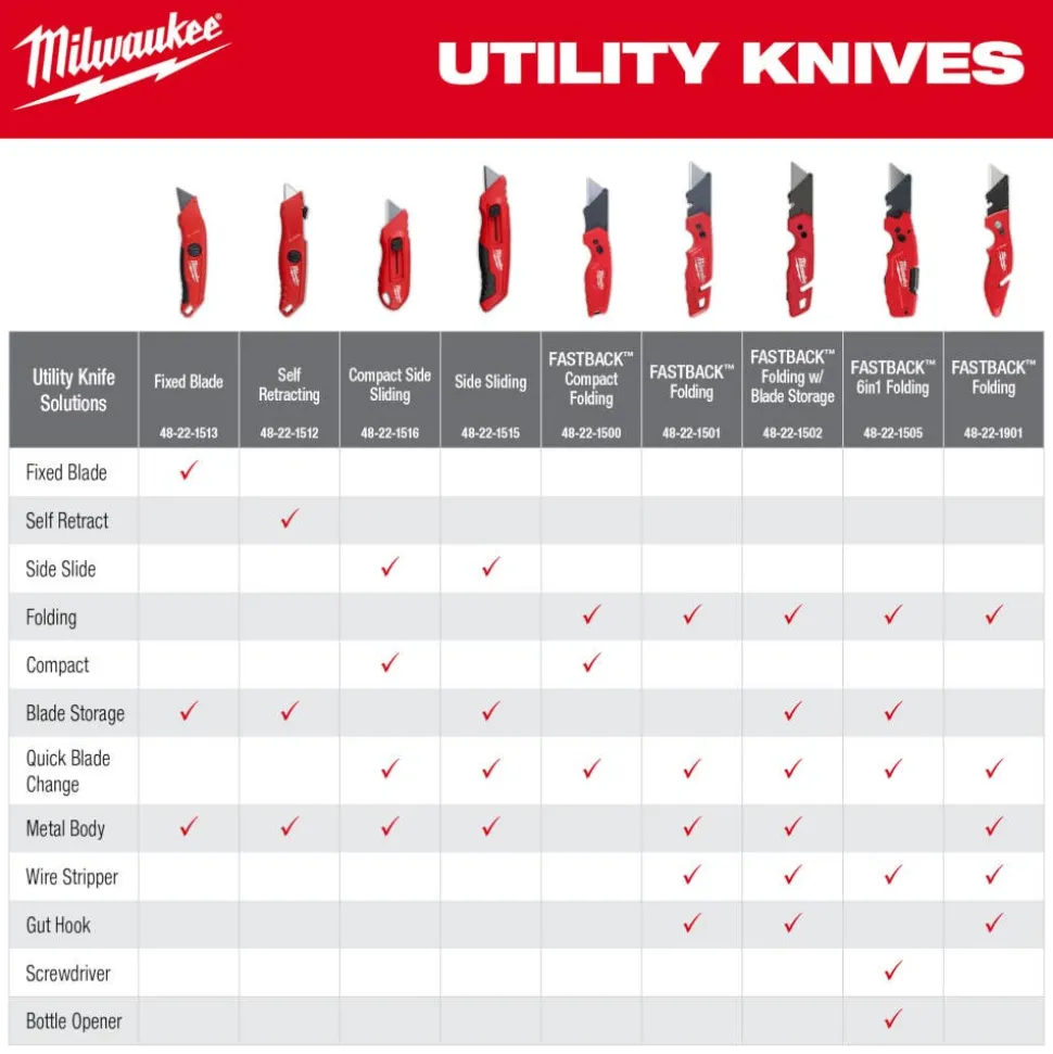 Milwaukee Side Sliding Utility Knife 48-22-1515