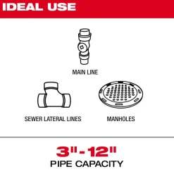 Milwaukee Tool 325’ Stiff Modular Pipeline Inspection Reel 3976-20