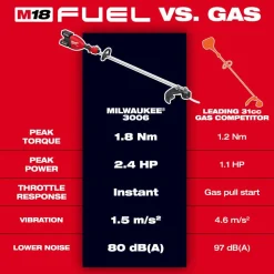 Milwaukee Tool M18 FUEL 17” Dual Battery String Trimmer Kit 3006-22