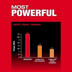 Milwaukee Tool M18 FUEL 17” Dual Battery String Trimmer Kit 3006-22