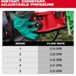 Milwaukee Tool M18™ 4-Gallon Backpack Sprayer w/ SWITCH TANK™ (Kit) 3019-21PS