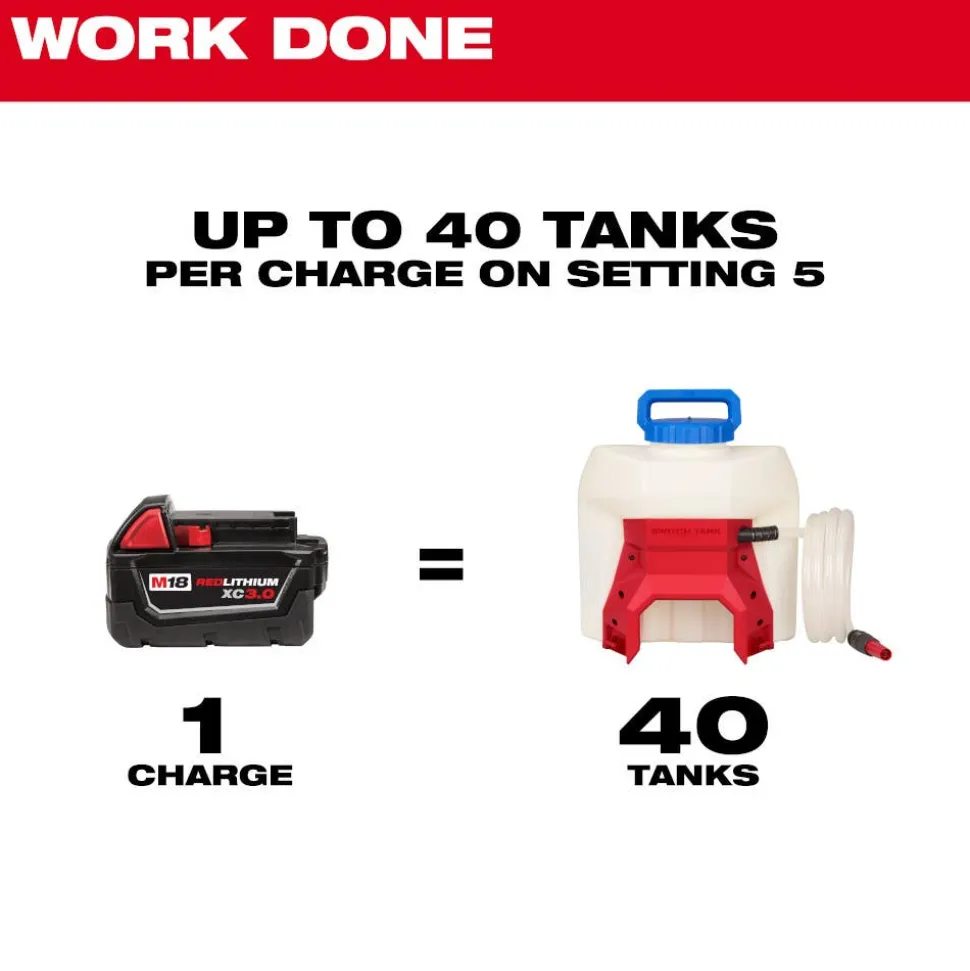 Milwaukee Tool M18 4-Gallon Water Supply Kit w/ SWITCH TANK™ 3019-21WS