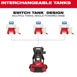 Milwaukee Tool M18 4-Gallon Water Supply Kit w/ SWITCH TANK™ 3019-21WS