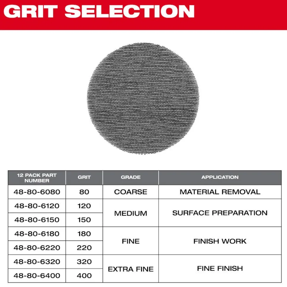 Milwaukee Tools 3” 180 Grit Mesh Sanding Discs with POWERGRID Tear Resistant Mesh – 12 pk + Pad Saver 48-80-6180