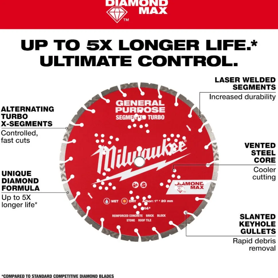 Milwaukee Tools 7" Diamond Max Segmented Turbo, General Purpose Diamond Blade 49-93-9007