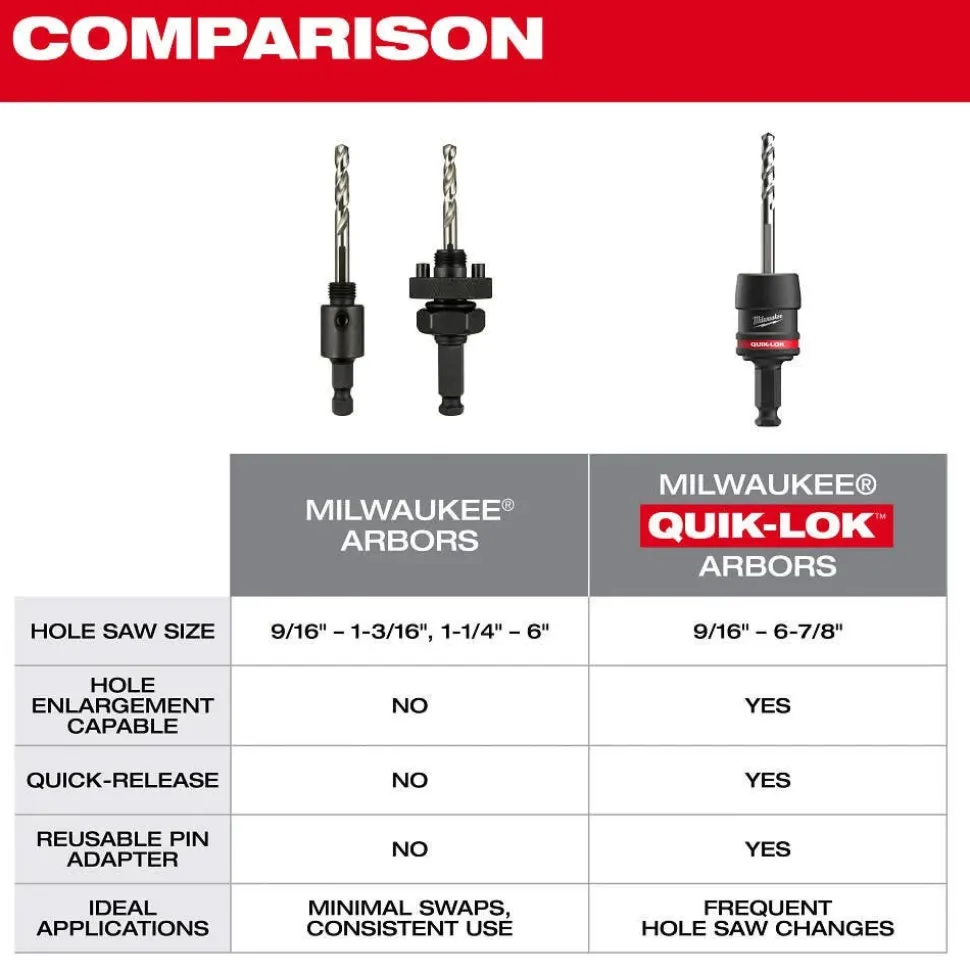 Milwaukee Tools 7/16" QUIK-LOK Arbor Set 5PC 49-56-7555