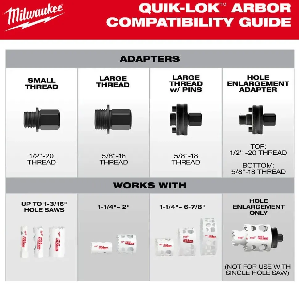 Milwaukee Tools 7/16" QUIK-LOK Arbor Set 5PC 49-56-7555