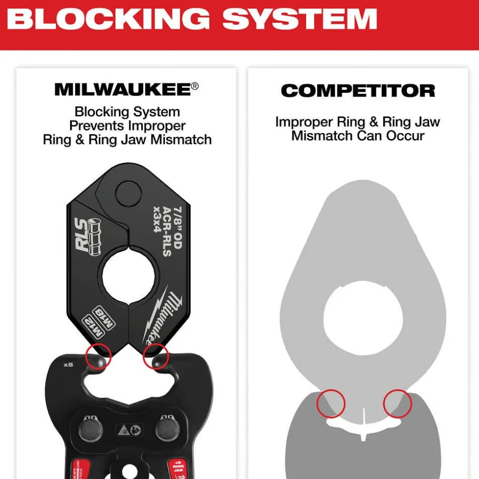 Milwaukee Tools 5/8" RLS® Pivoting Press Ring 49-16-2654RX
