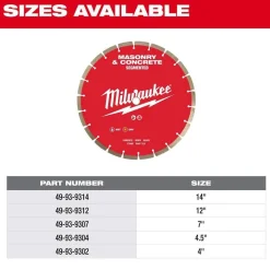 Milwaukee Tools 14