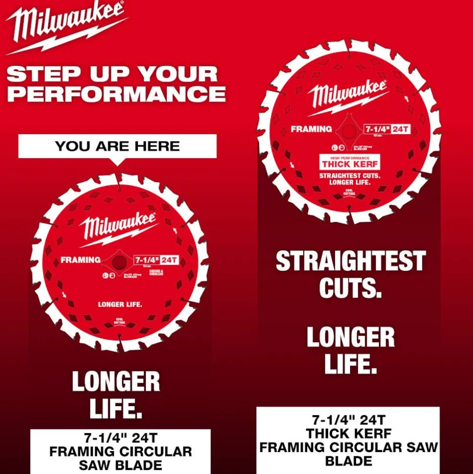 Milwaukee Tools 7-1/4" 24T Framing Circular Saw Blade - 3PK 48-40-0733