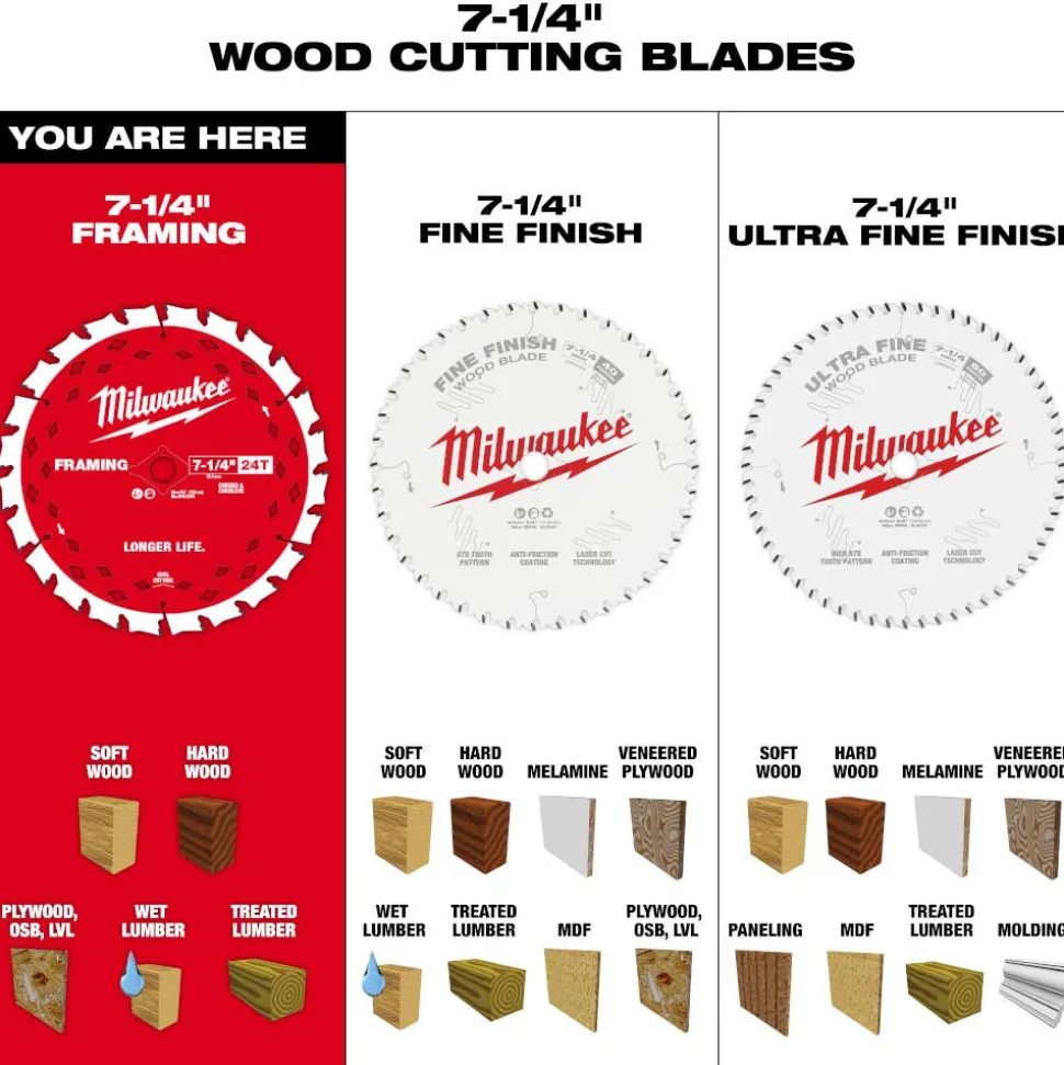 Milwaukee Tools 7-1/4" 24T Framing Circular Saw Blade - 3PK 48-40-0733