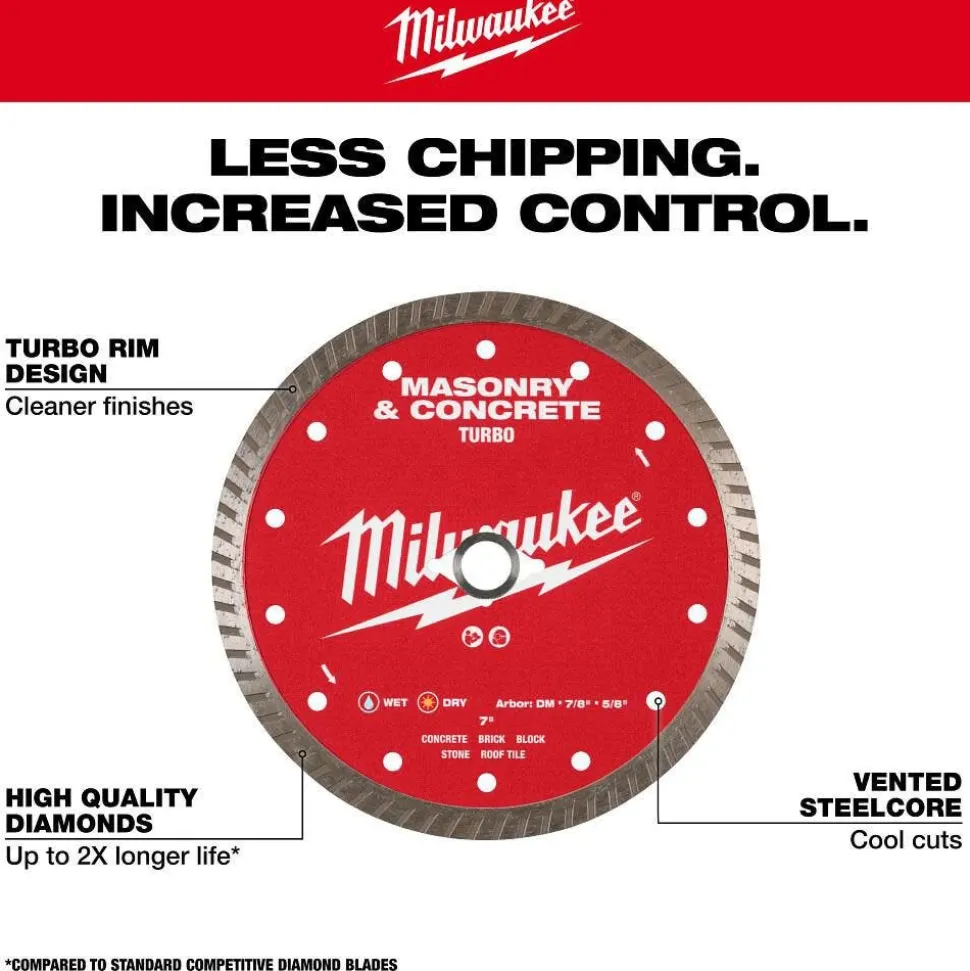 Milwaukee Tools 4" Turbo Masonry & Concrete Diamond Blade 49-93-9402