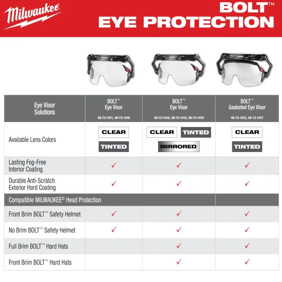 Milwaukee Tools BOLT Gasketed Eye Visor - Clear Dual Coat Lens (Compatible with Milwaukee BOLT Safety Helmets & BOLT Hard Hats) 48-73-1412