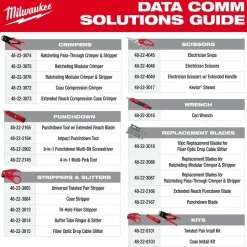 Milwaukee Tools Can Wrench (3/8” & 7/16”) 48-22-3016