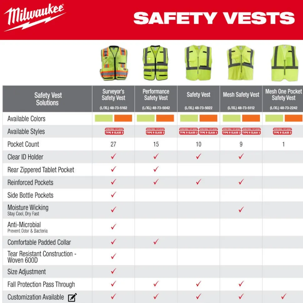 Milwaukee Tools Class 2 High Visibility Mesh One Pocket ANSI Safety Vest Hi-Vis Yellow 48-73-224Y