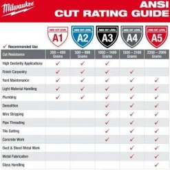 Milwaukee Tools Cut Level 4 High-Dexterity Nitrile Dipped Gloves 48-73-714