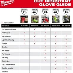 Milwaukee Tools Cut Level 2 High-Dexterity Polyurethane Dipped Gloves 48-73-872