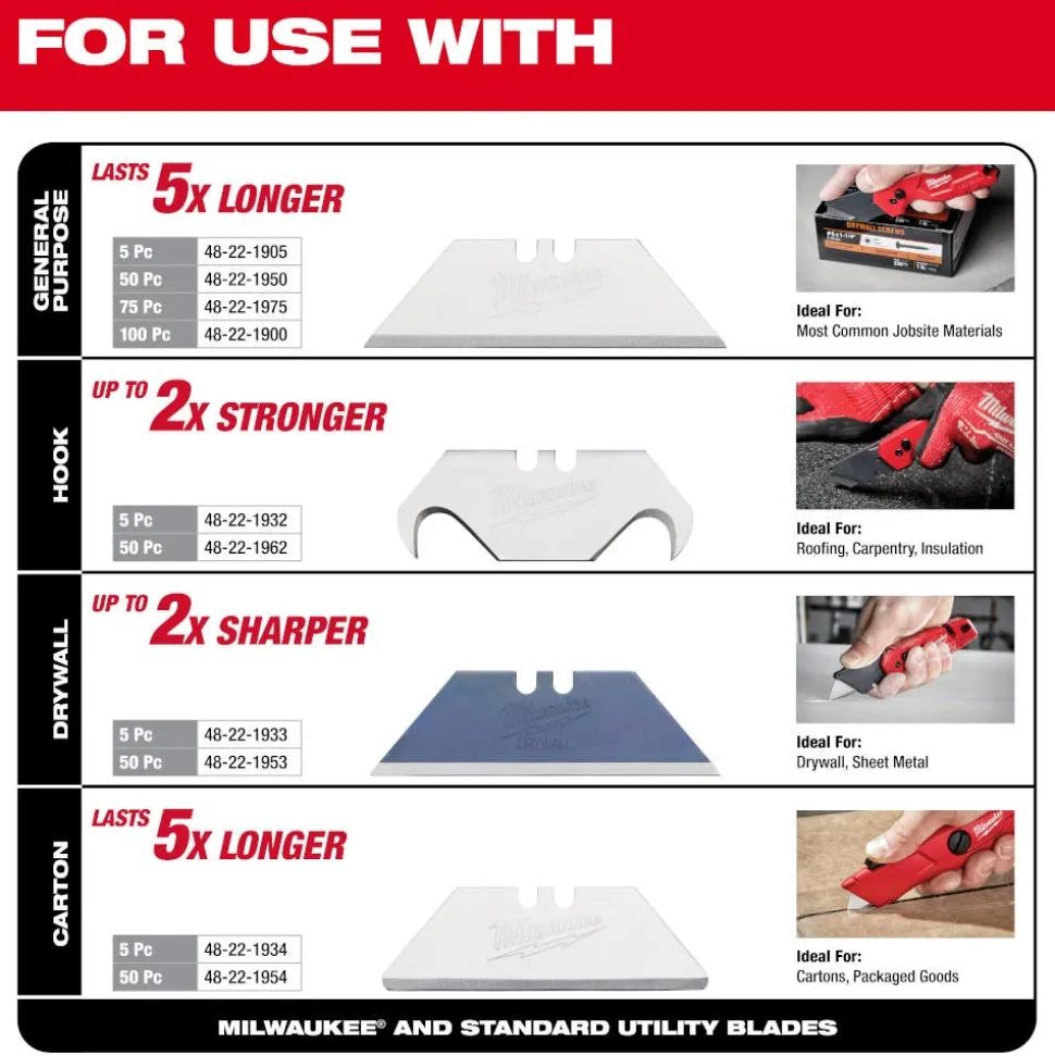 Milwaukee Tools FASTBACK™ Compact Folding Utility Knife 3-Pack 48-22-1522