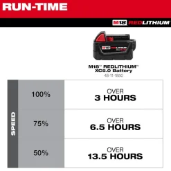 Milwaukee Tools M18 Brushless PACKOUT Fan 0818-20