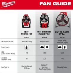 Milwaukee Tools M18 Brushless PACKOUT Fan 0818-20