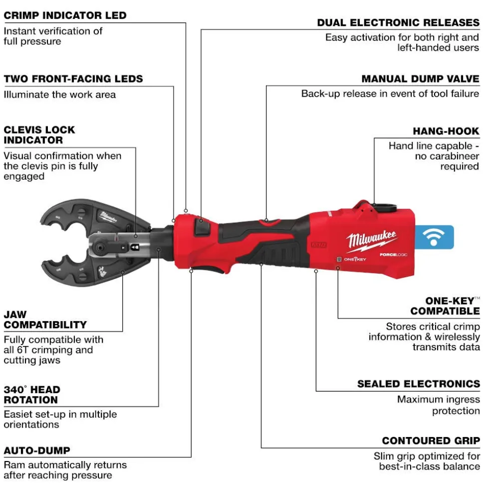 Milwaukee Tools M18™ FORCE LOGIC™ 6T Linear Utility Crimper w/ BG-D3 Jaw & Cutting Jaws 2978-BGCUT