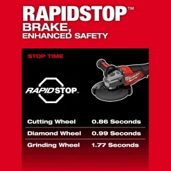 Milwaukee Tools M18 FUEL 4-1/2