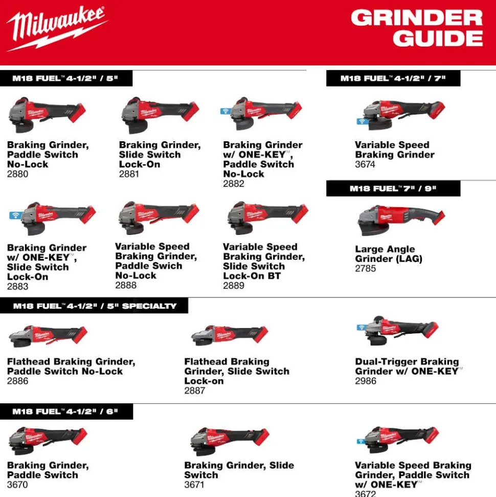 Milwaukee Tools M18 FUEL 4-1/2"-6" Braking Grinder, Paddle Switch 3670-20