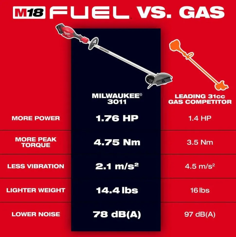 Milwaukee Tools M18 FUEL Edger 3011-20