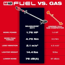 Milwaukee Tools M18 FUEL Edger Kit 3011-21HD