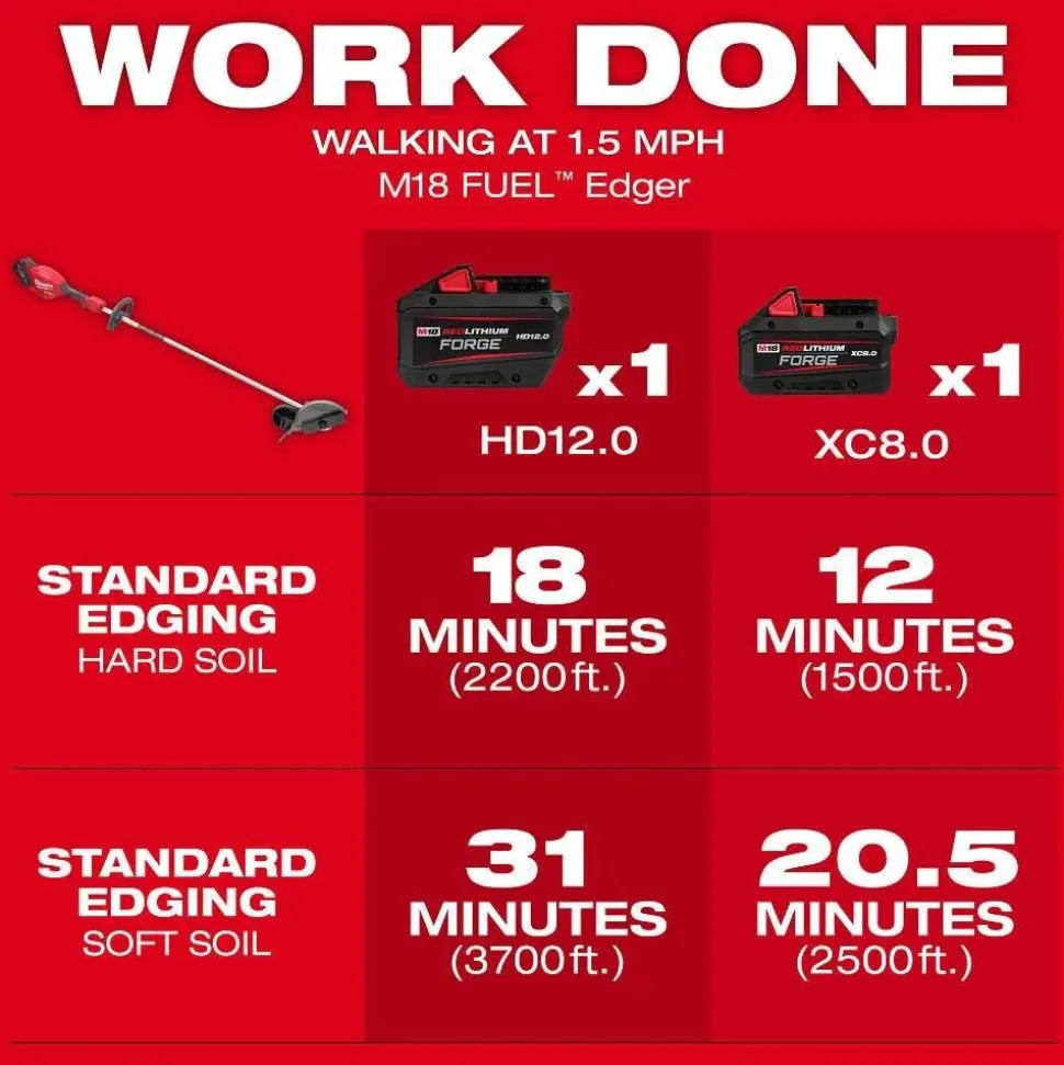 Milwaukee Tools M18 FUEL Edger Kit 3011-21HD