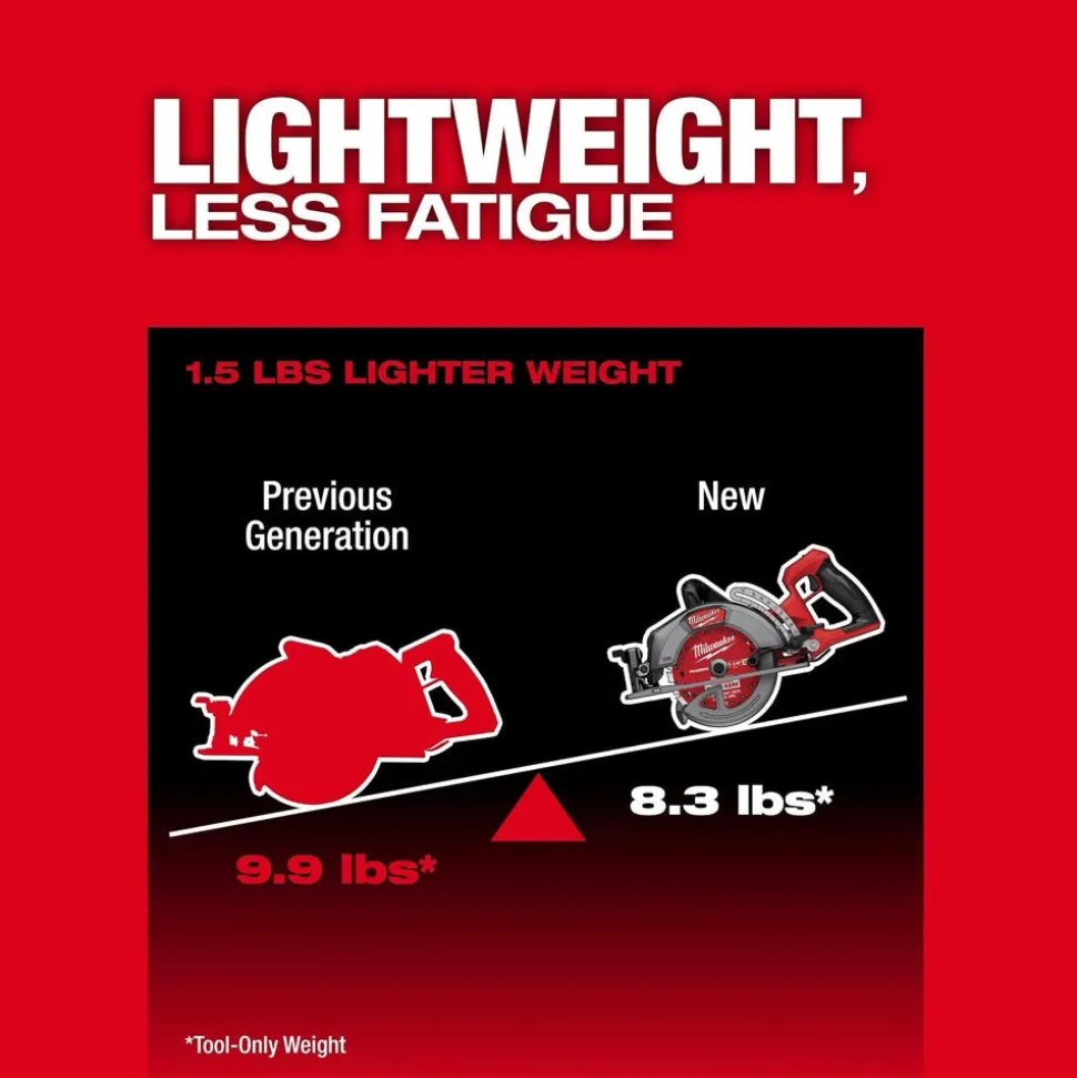 Milwaukee Tools M18 FUEL™ 7-1/4" Rear Handle Circular Saw 2930-20