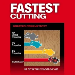 Milwaukee Tools M18 FUEL™ 7-1/4