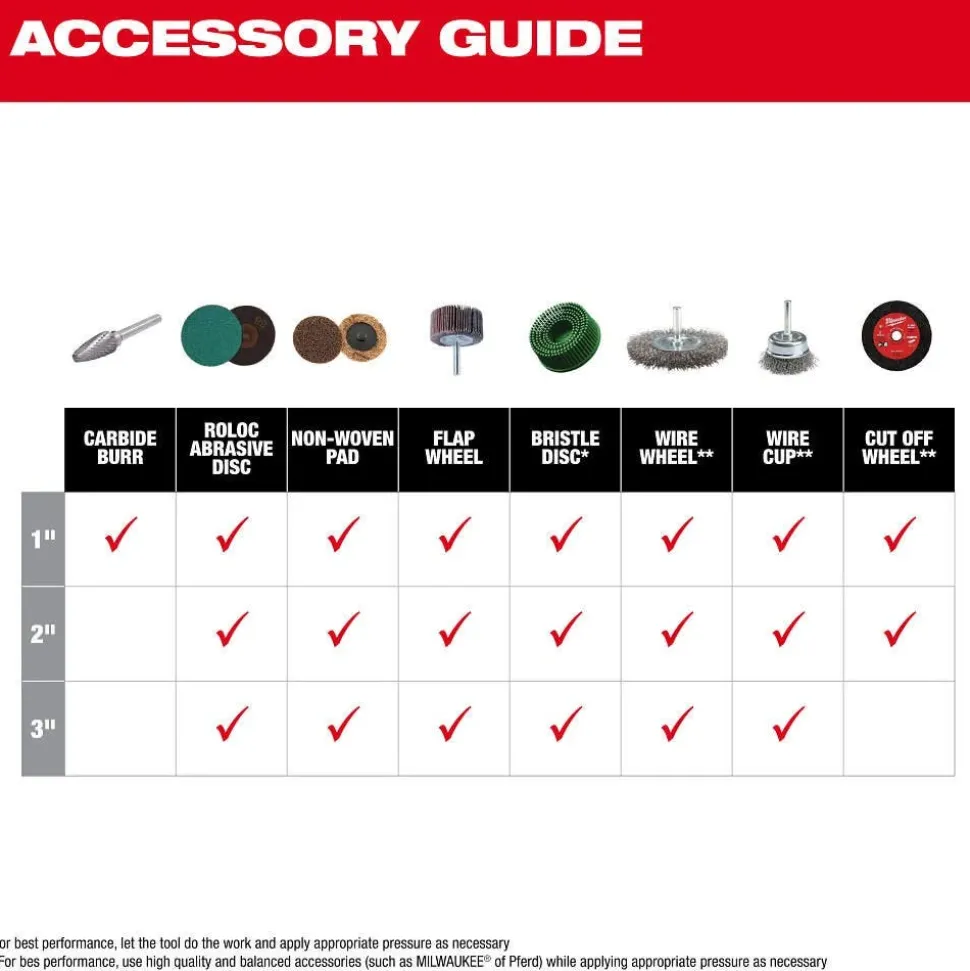 Milwaukee Tools M12 FUEL™ 1/4" Right Angle Die Grinder 3485-20