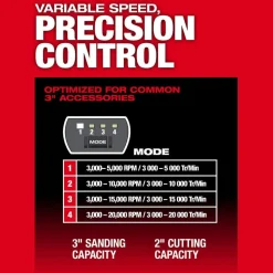 Milwaukee Tools M12 FUEL™ 1/4