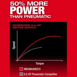 Milwaukee Tools M12 FUEL™ 1/4