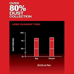 Milwaukee Tools M12 FUEL 3