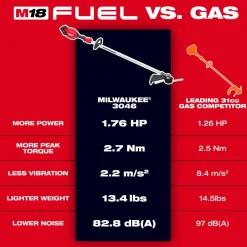 Milwaukee Tools M18 FUEL 16