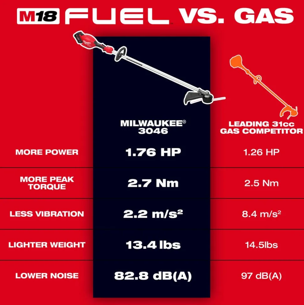 Milwaukee Tools M18 FUEL 16" String Trimmer (Bare Tool) 3046-20