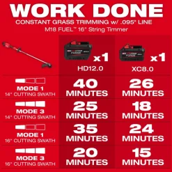 Milwaukee Tools M18 FUEL 16